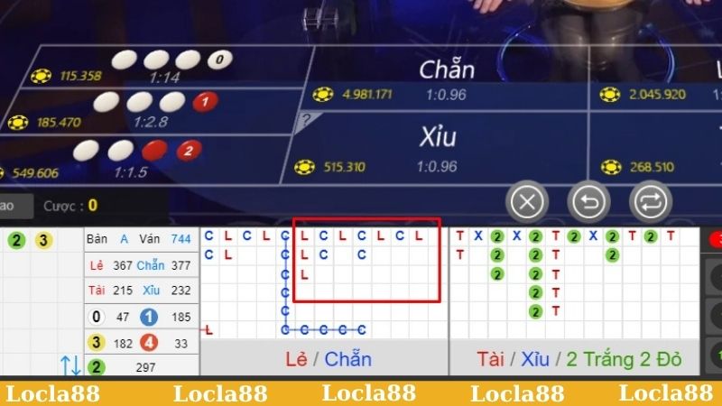 Quan sát lịch sử để xuống tiền hiệu quả